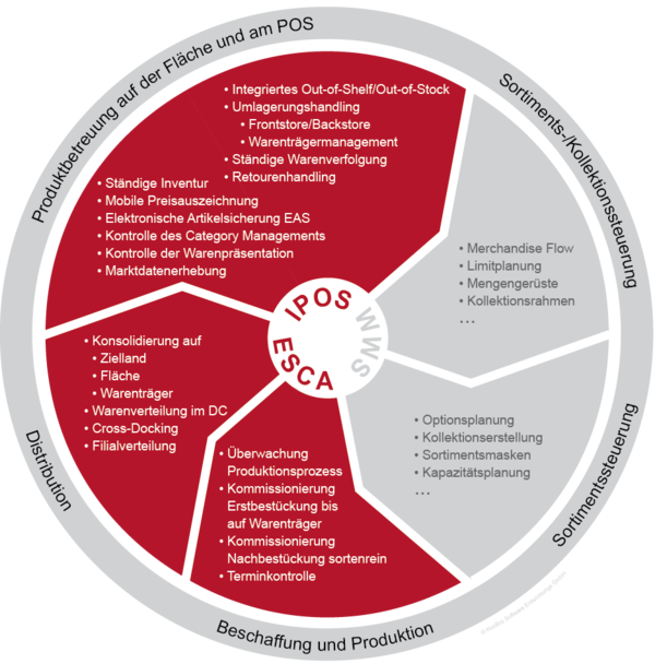 Esca Optimiert Koobra Software Entwicklungs Gmbh